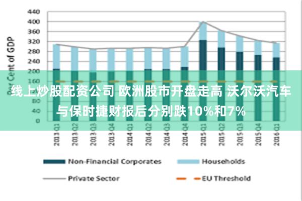 线上炒股配资公司 欧洲股市开盘走高 沃尔沃汽车与保时捷财报后分别跌10%和7%