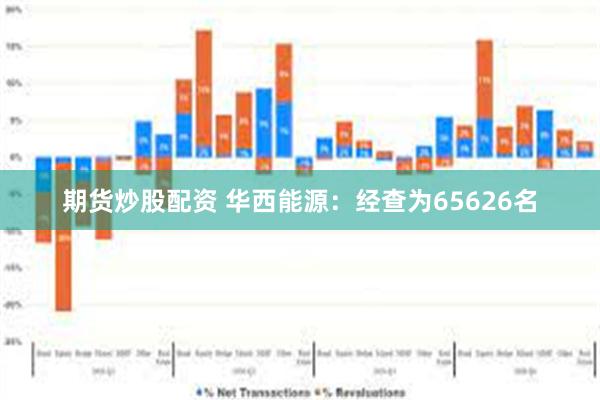 期货炒股配资 华西能源：经查为65626名