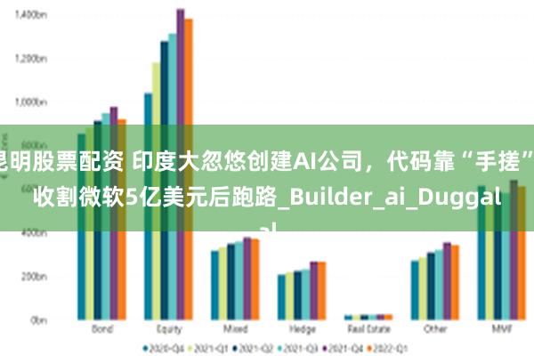 昆明股票配资 印度大忽悠创建AI公司，代码靠“手搓”，收割微软5亿美元后跑路_Builder_ai_Duggal