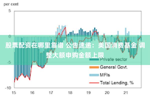 股票配资在哪里靠谱 公告速递：美国消费基金 调整大额申购金额上限