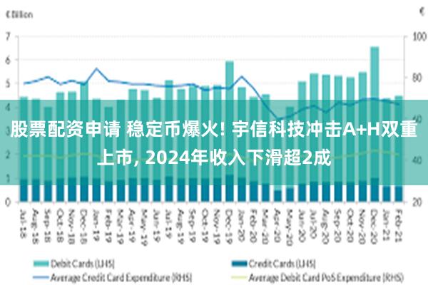 股票配资申请 稳定币爆火! 宇信科技冲击A+H双重上市, 2024年收入下滑超2成