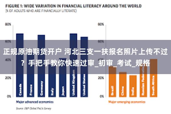 正规原油期货开户 河北三支一扶报名照片上传不过？手把手教你快速过审_初审_考试_规格