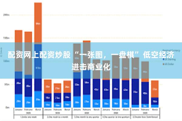 配资网上配资炒股 “一张图，一盘棋” 低空经济进击商业化