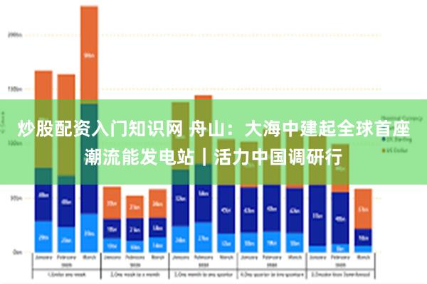 炒股配资入门知识网 舟山：大海中建起全球首座潮流能发电站｜活力中国调研行